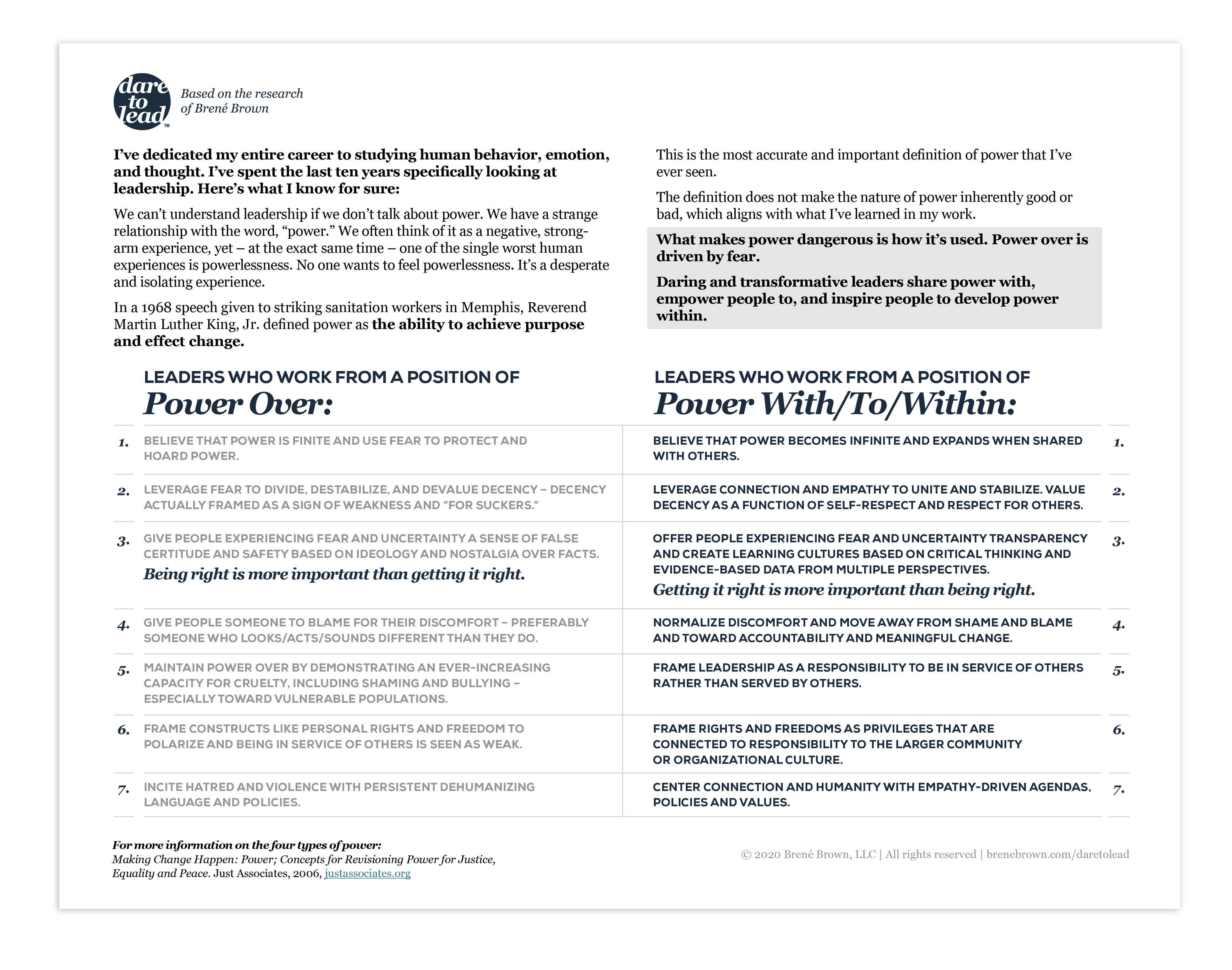 Brené Brown on Power and Leadership